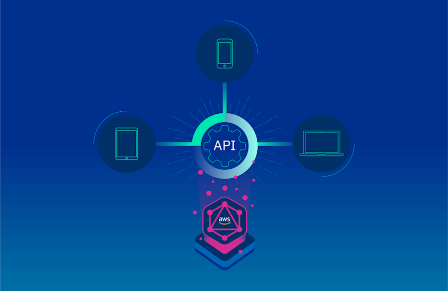 Create your first GraphQL API using AWS AppSync | Tuberías de pago. El ...