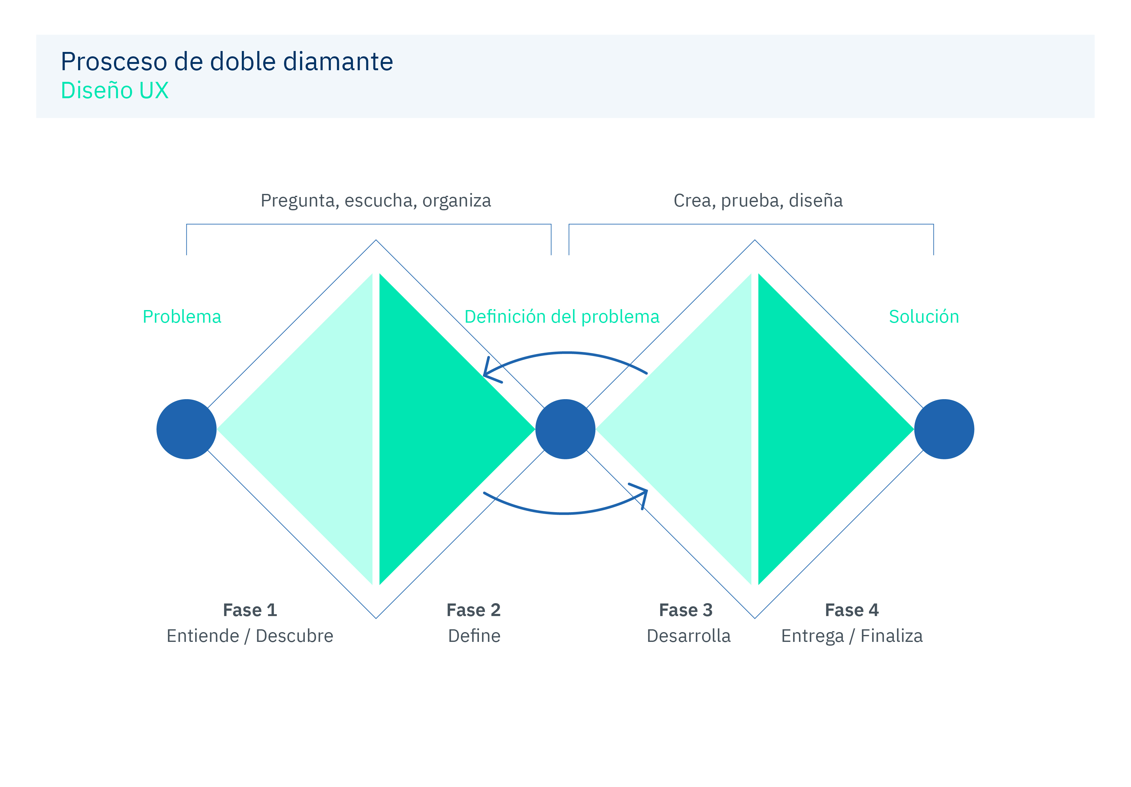 Doble Diamante Kushki