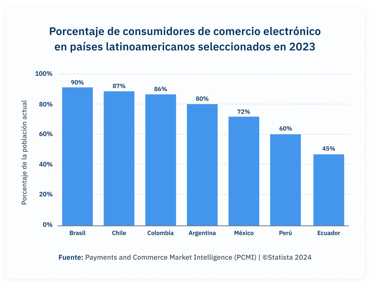 Gráfico 01 (1)