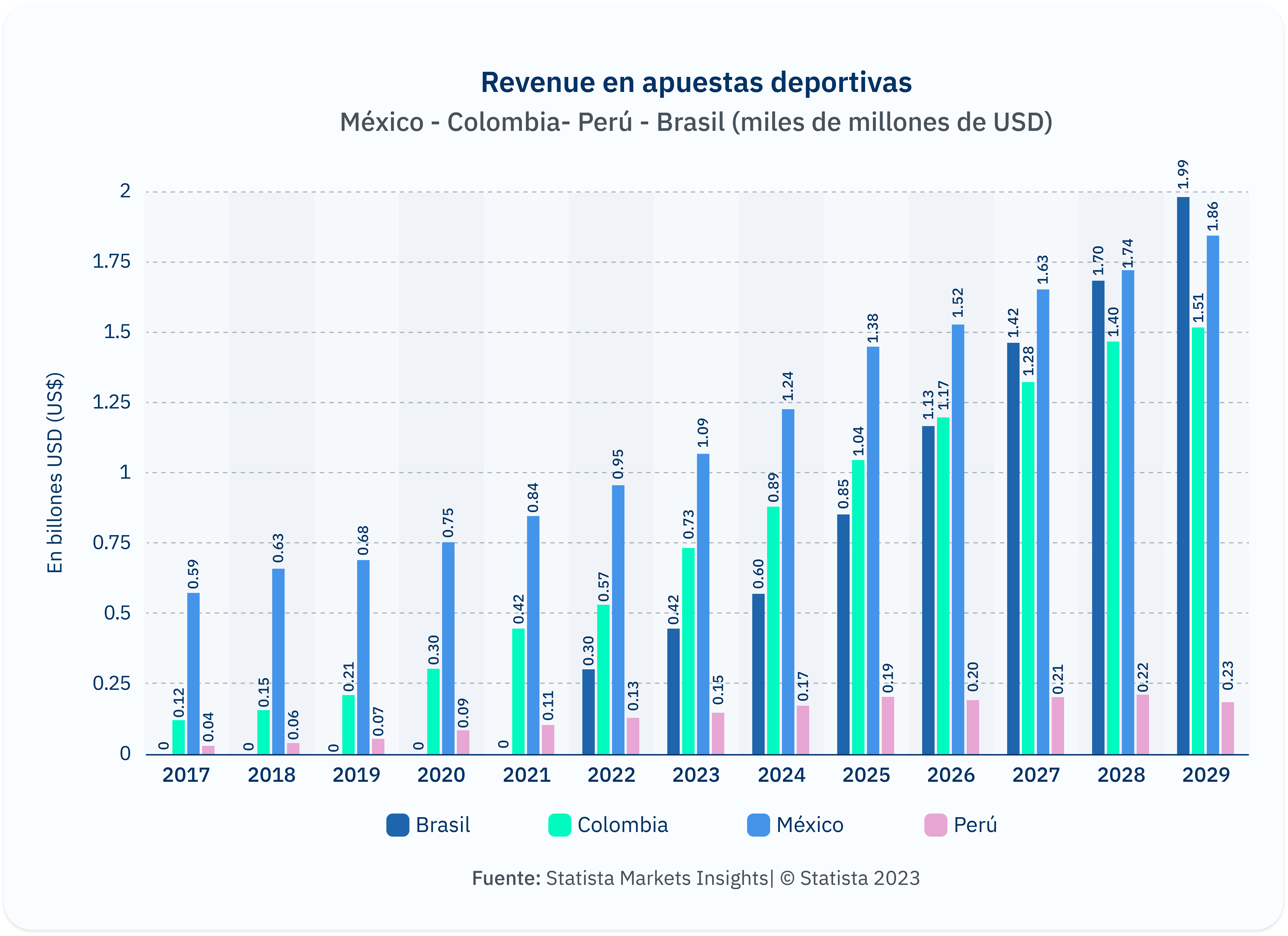 Gráfica Sports Beeting