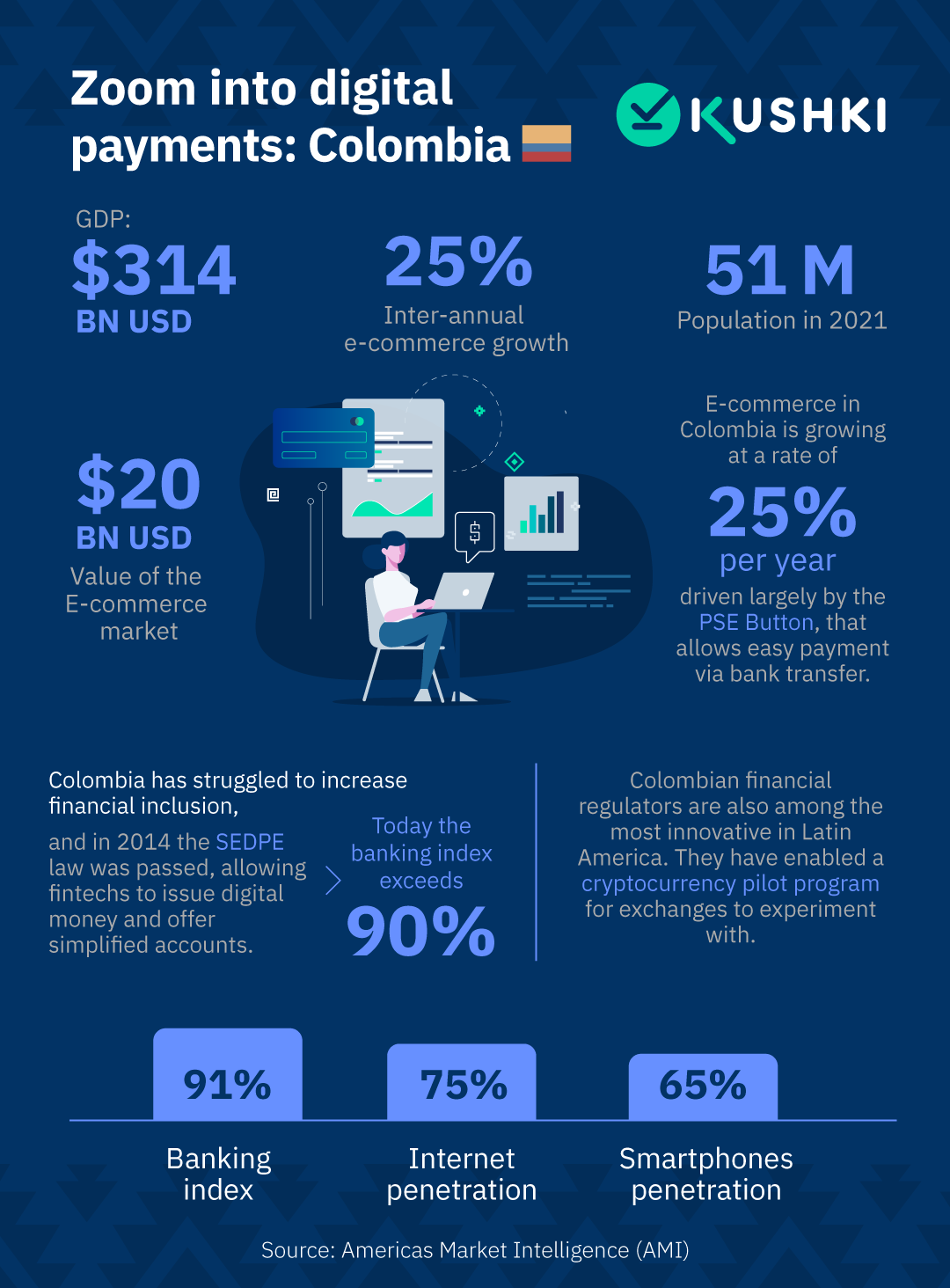 Infografia-AMI-COL-02