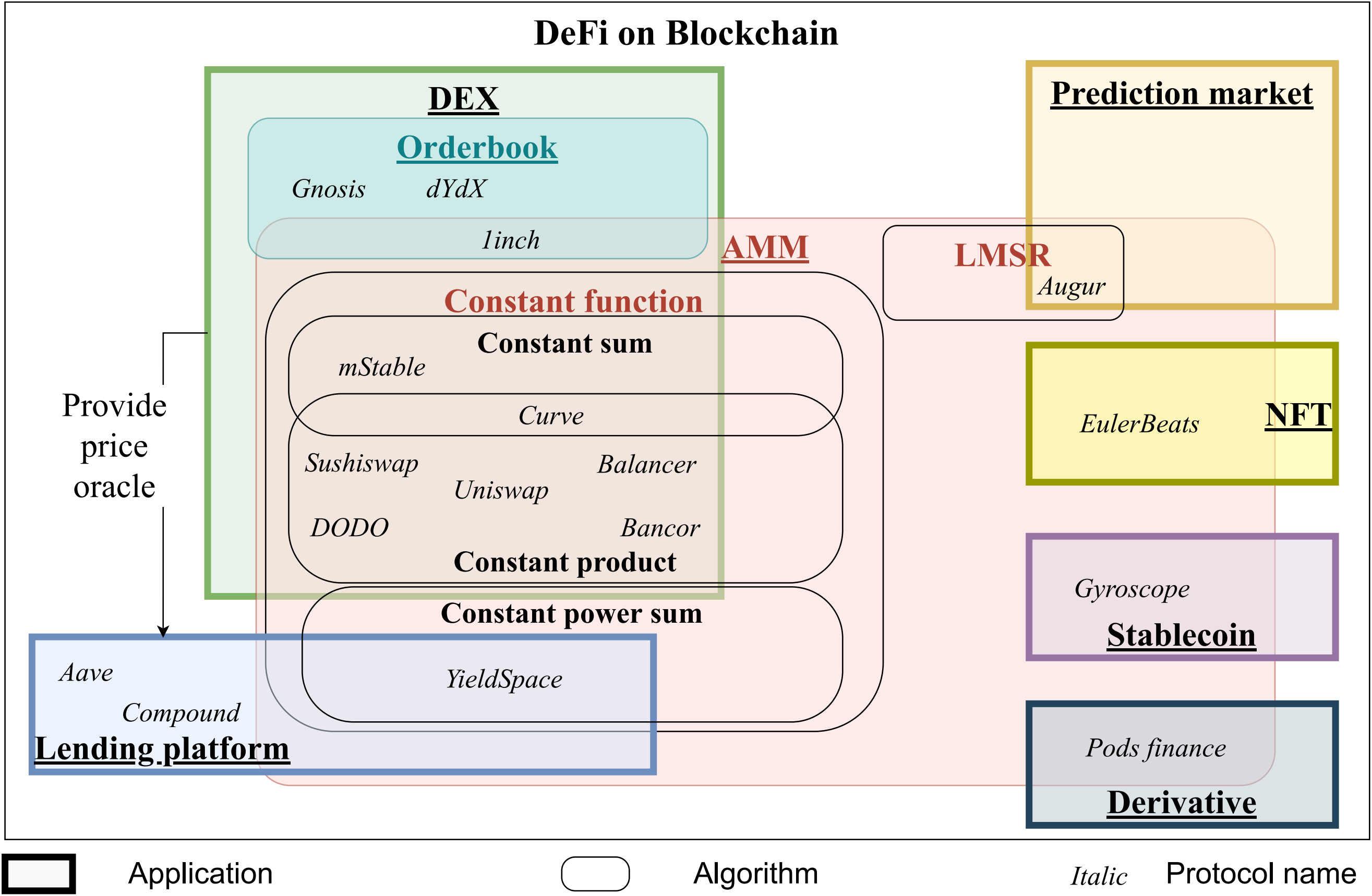 amm-based-dex