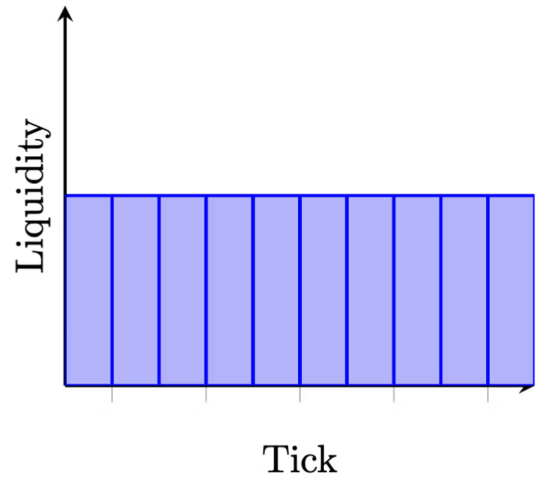 LiquidityTick1