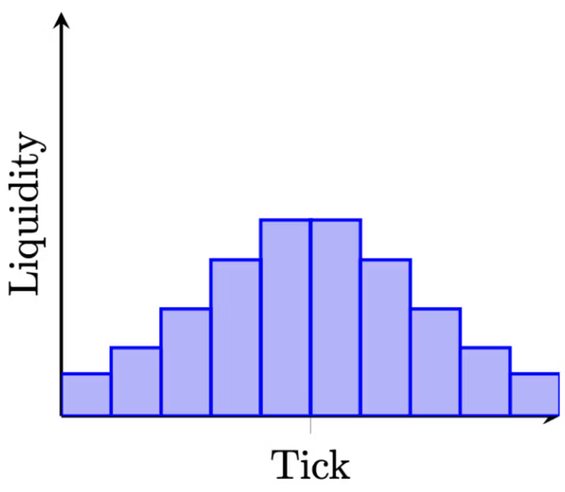 LiquidityTick2