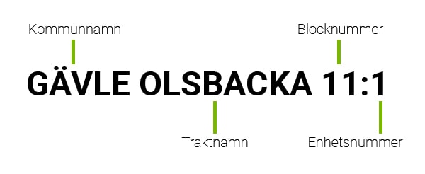 fastighetsbeteckning uppbyggnad