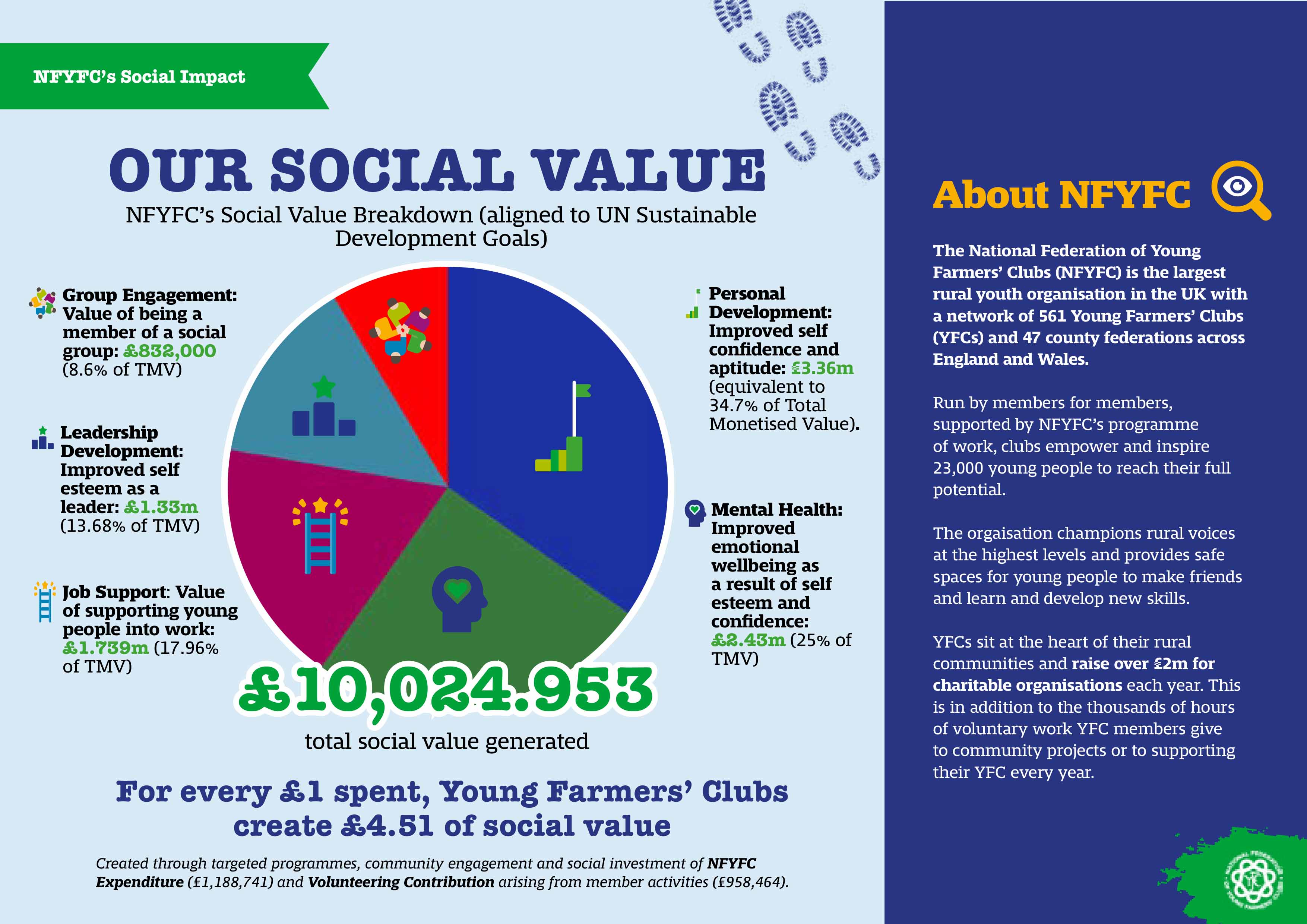 Membership Experience Survey Insights Graphic 1