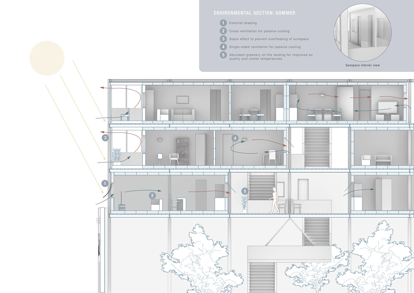 Environmental Section Example Reinventing Can Ricart