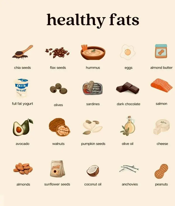 list of healthy fats