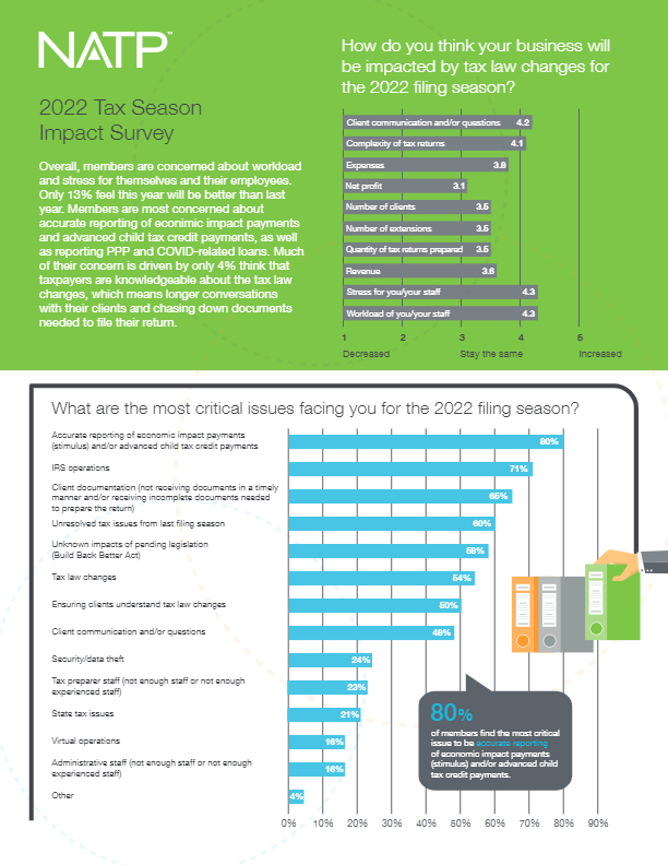 2022 Tax Season Impact Survey (1)