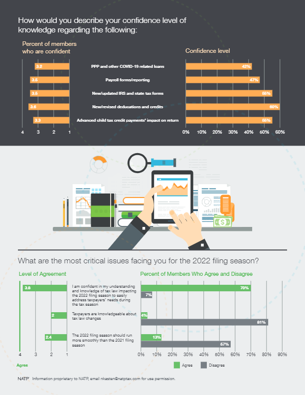 2022 Tax Season Impact Survey (2)