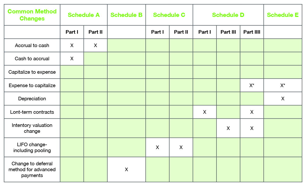 Table 3