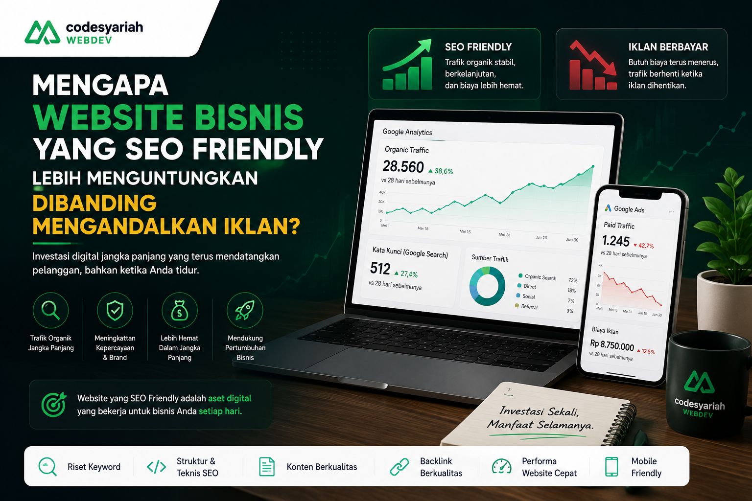 Mengapa Website Bisnis yang SEO Friendly Lebih Menguntungkan Dibanding Mengandalkan Iklan?