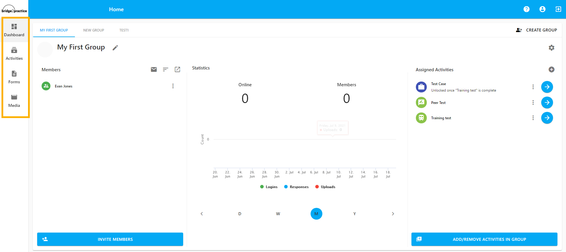 2. DashboardORANGE