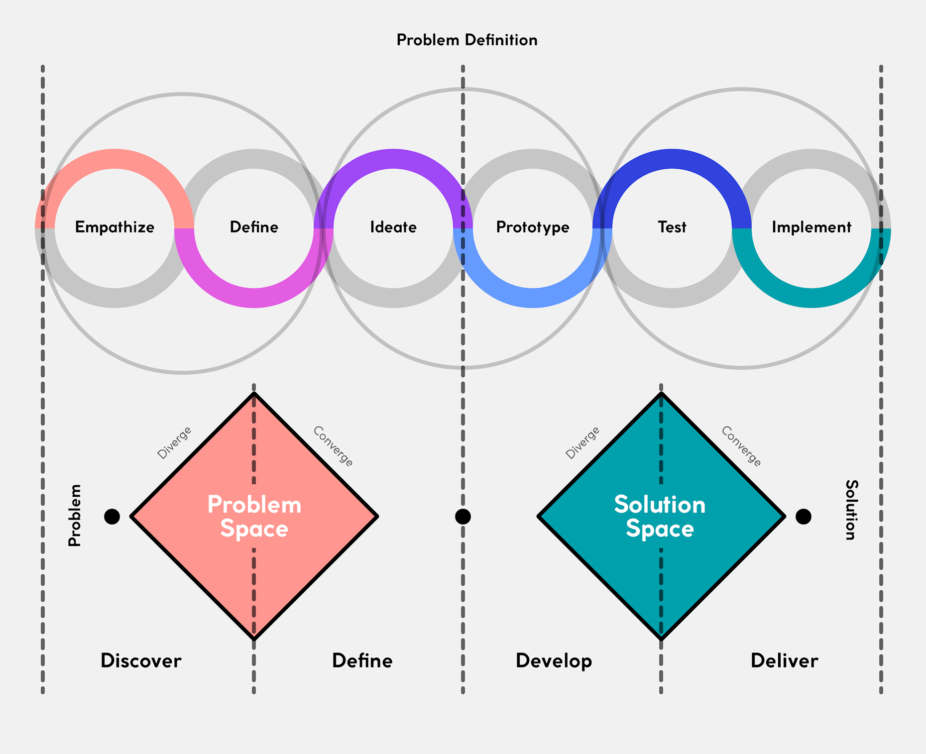 Design Thinking Tools Layout Design Thinking - Tools, Methods, Process | Satellytes