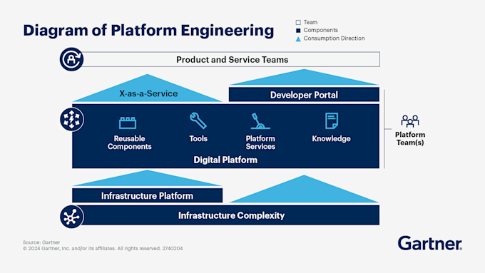 Transforming DevOps: The Shift from CI/CD Pipelines to Platform ...