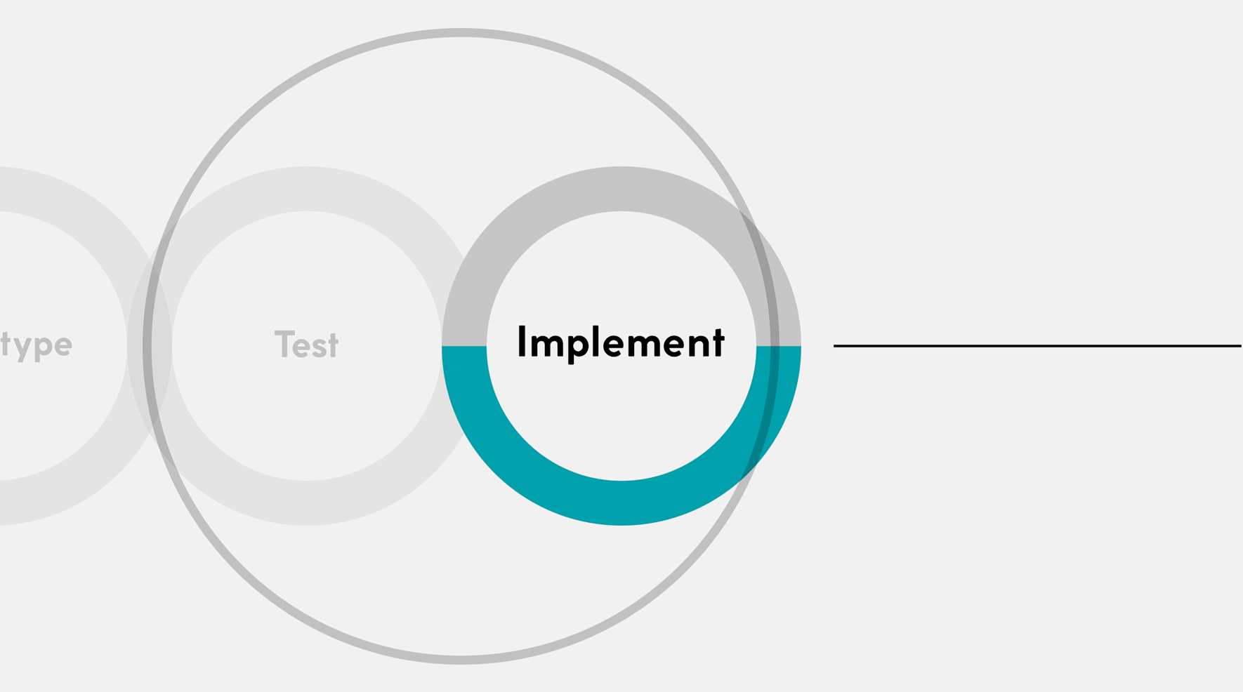 Design Thinking - Tools, Methods, Process | Satellytes