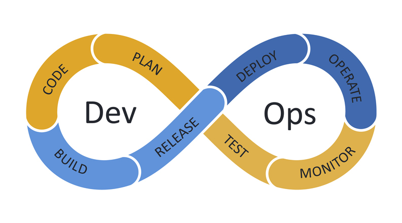 DevOps Lifecycle - https://www.browserstack.com/guide/devops-lifecycle (BrowserStack)