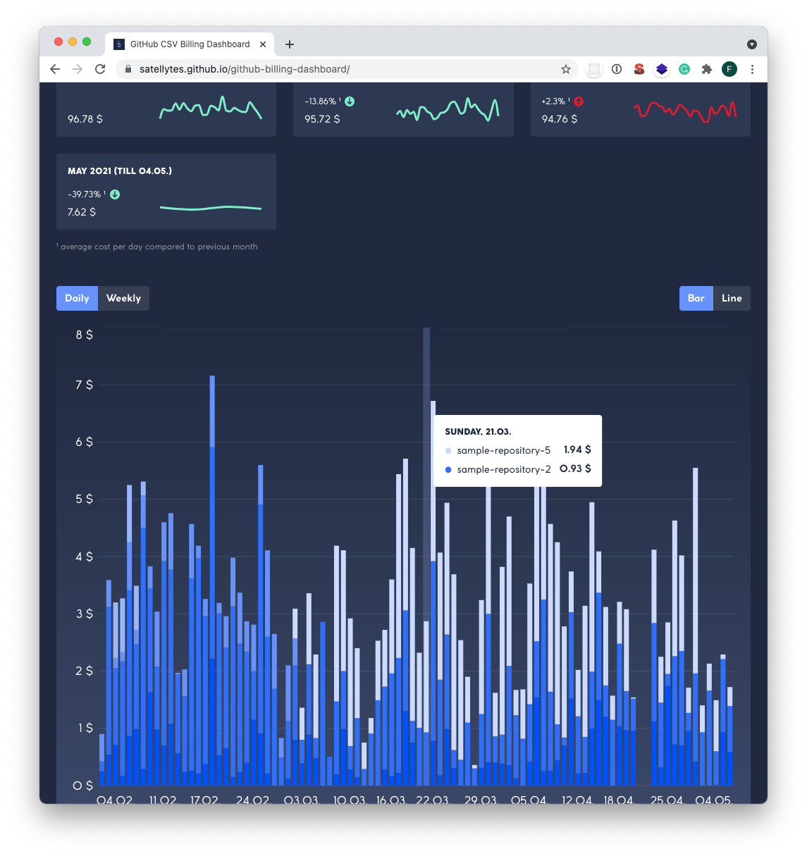 screenshot of the Github billing dashboard with some charts
