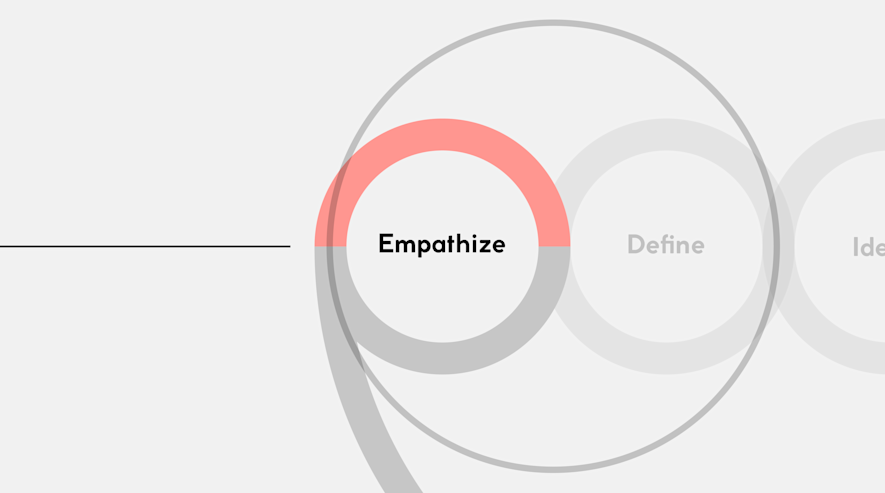 Design Thinking - Tools, Methods, Process | Satellytes