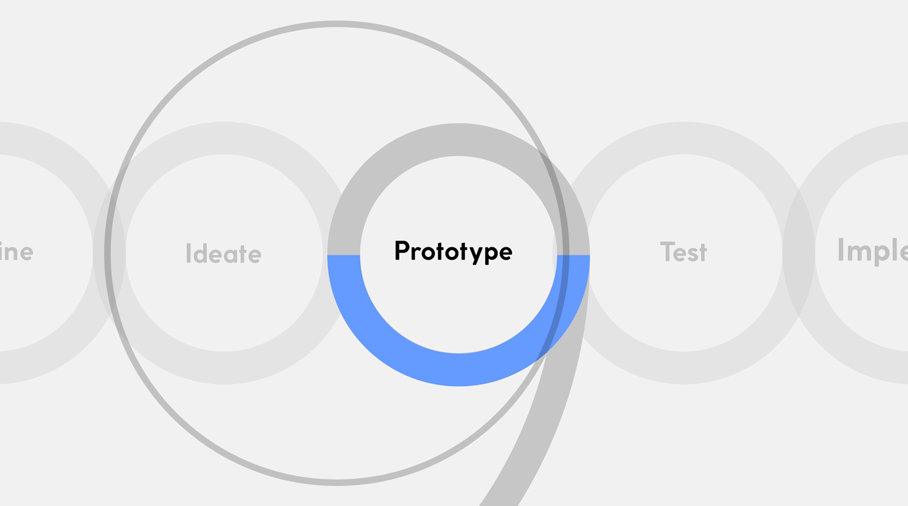 Design Thinking - Tools, Methods, Process | Satellytes