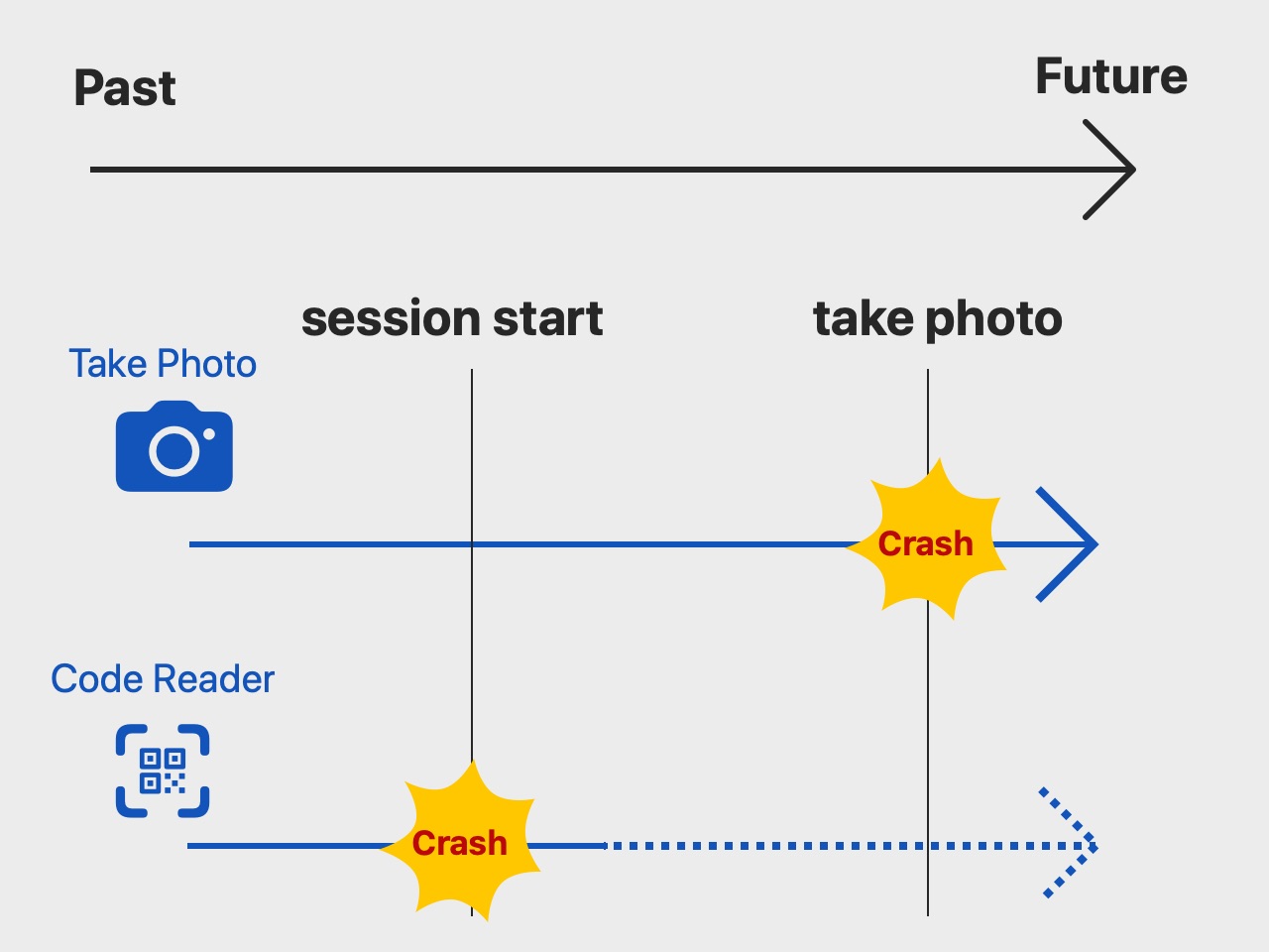 AVAuthorizationStatus light