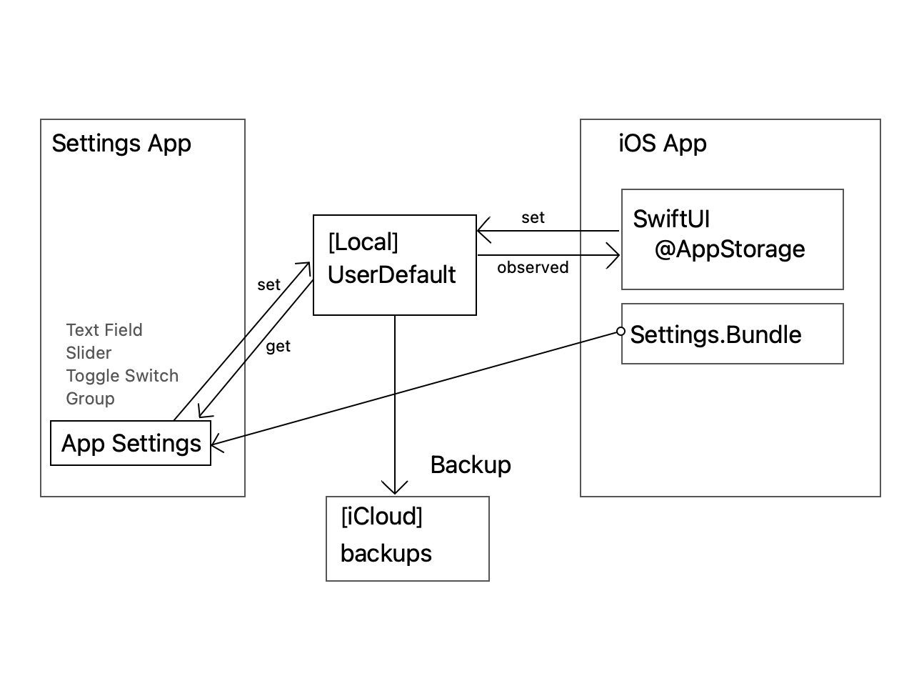 SettingsUserDefaultAppStorage