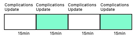 ComplicationUpdateInterval