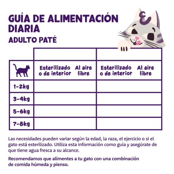 Feeding guidelines - Cat - Adult - Paté - ES