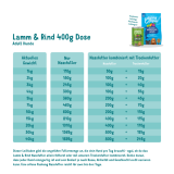 Feeding guidelines - Dog - Adult - Tin - Lamb & Beef - DE