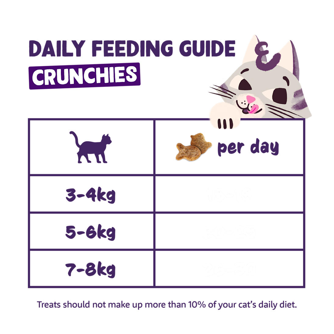 Feeding - Cat All Crunchies EN