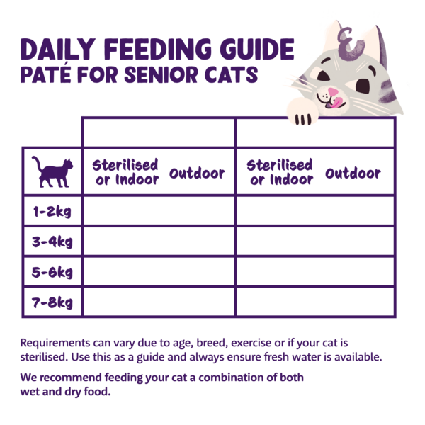 Feeding guidelines - Cat - Senior - Paté - EN