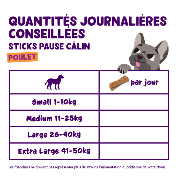 Feeding guidelines - DOG_JR-AD-SR_STRIPS_CHICKEN70 - FR