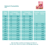 Feeding - Dog Junior Kibble Duck Chicken and Dog Junior Cup Duck Chicken DE