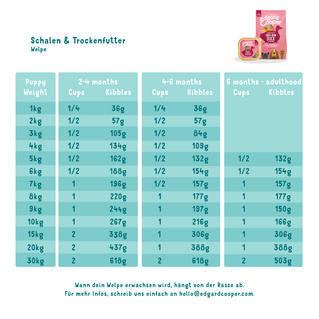 Feeding - Dog Junior Kibble Duck Chicken and Dog Junior Cup Duck Chicken DE