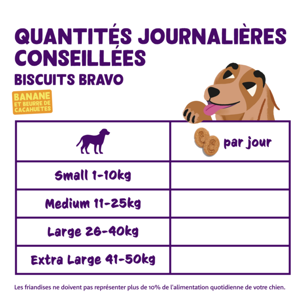 Feeding guidelines - DOG_JR-AD-SR_BISCUIT_BANANA10-PEANUT1 - FR