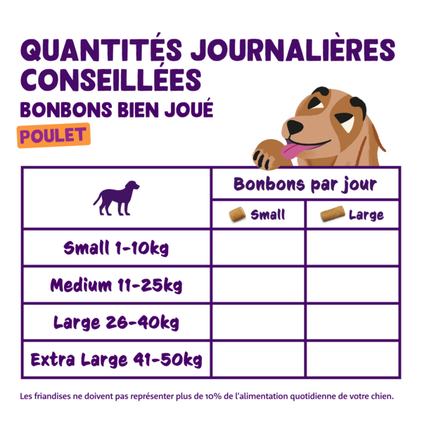 Feeding guidelines - DOG_JR-AD-SR_BITE_CHICKEN45_BAG_50G-S - FR