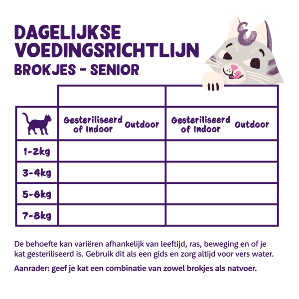 Feeding guidelines - Cat - Senior - Dry - NL