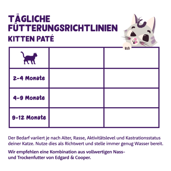 Feeding guidelines - Cat - Kitten - Paté - DE