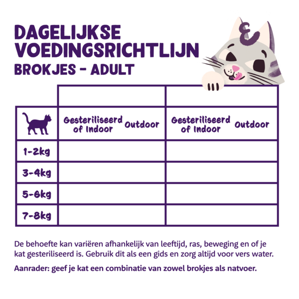 Feeding guidelines - Cat - Adult - Dry - NL