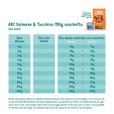 Feeding guidelines - Dog - Adult - Cup - Salmon & Turkey - IT