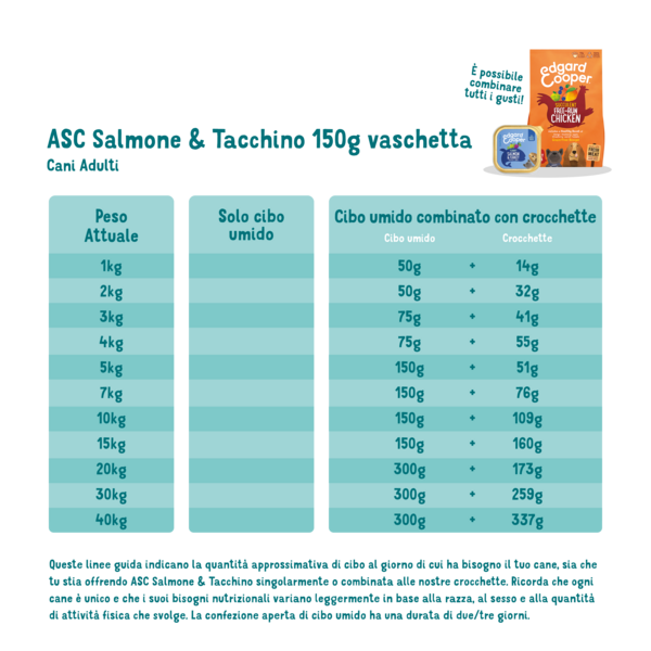 Feeding guidelines - Dog - Adult - Cup - Salmon & Turkey - IT