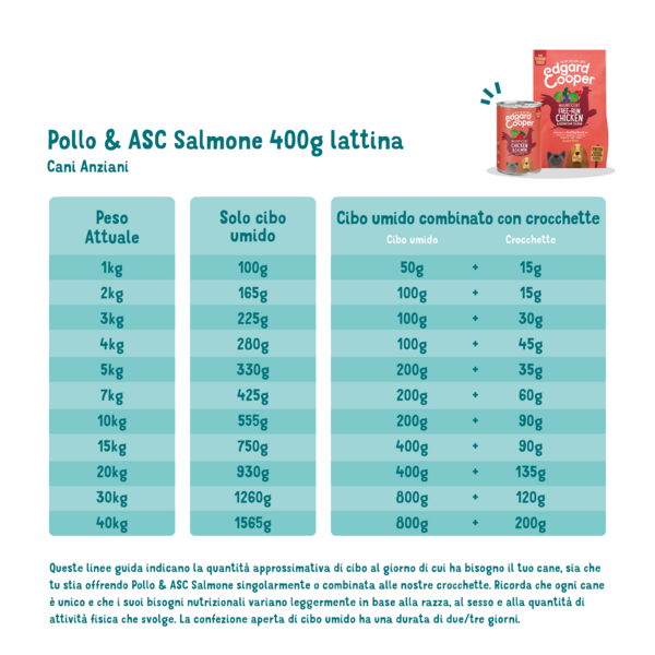 Feeding guidelines - Dog - Senior - Tin - Chicken & Salmon - IT