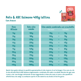 Feeding guidelines - Dog - Senior - Tin - Chicken & Salmon - IT