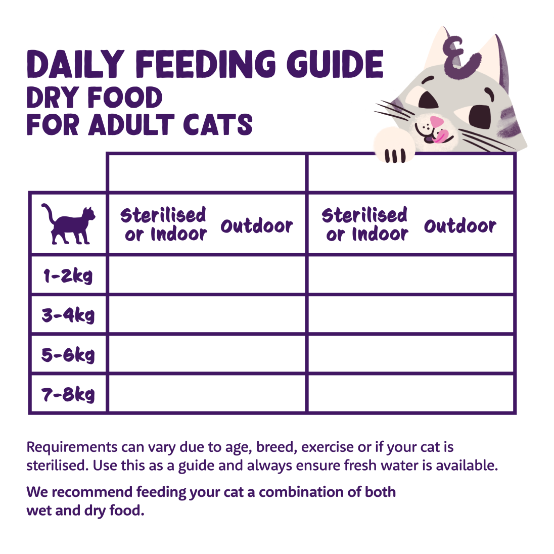 Feeding - Cat Adult Kibble EN