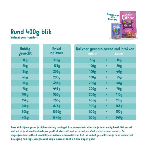 Feeding guidelines - Dog - Adult - Tin - Beef - NL