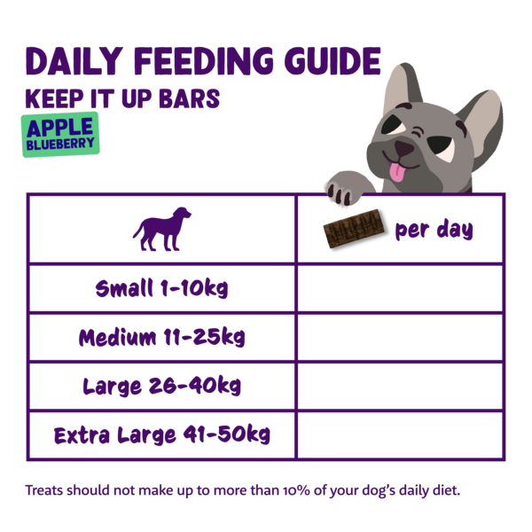 Feeding guidelines - 