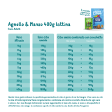 Feeding guidelines - Dog - Adult - Tin - Lamb & Beef - IT