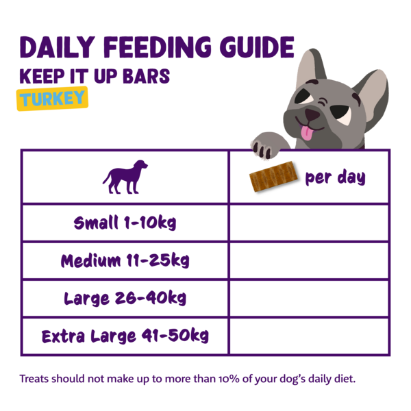 Feeding guidelines - DOG_JR-AD-SR_BAR_TURKEY40 - EN