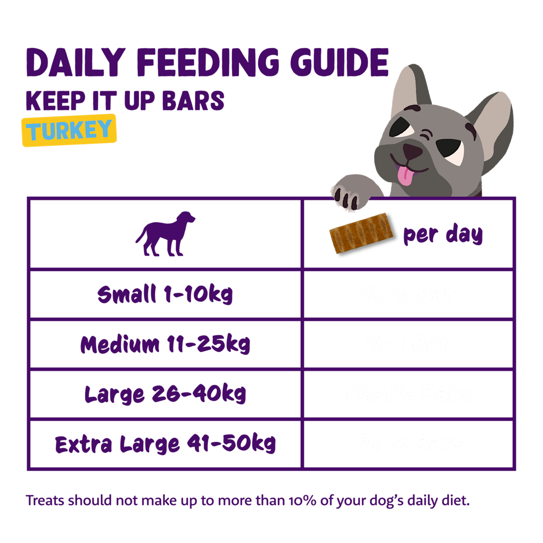 Feeding - Dog All Bar Turkey EN