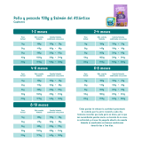 Feeding - Dog Kibble Junior Salmon Turkey and Dog Kibble Junior Organic Chicken Fish ES